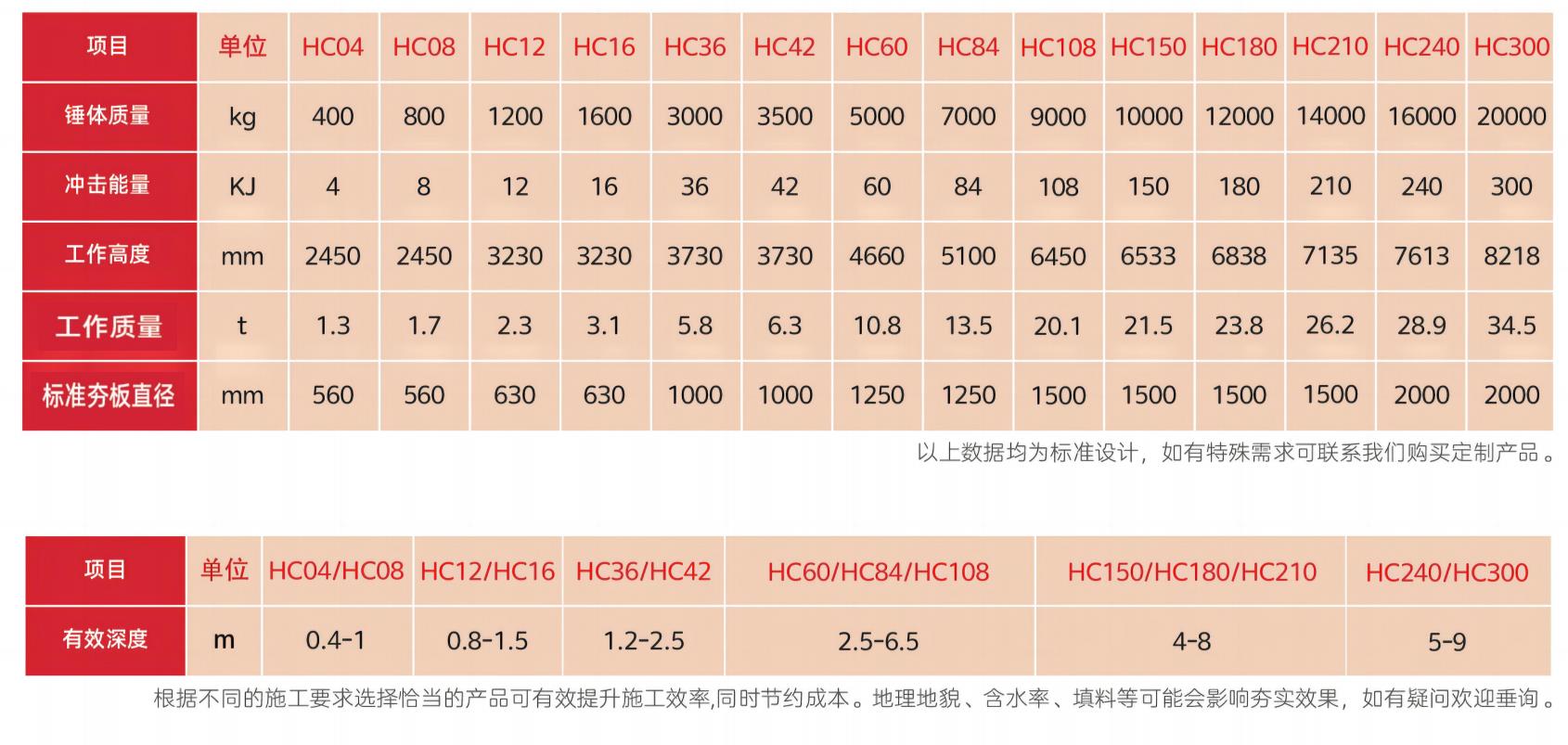高速液壓夯實機型號